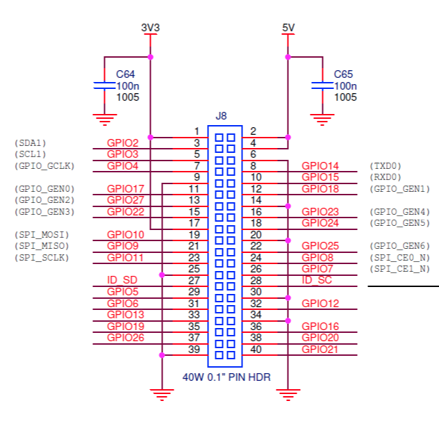 树莓派40针接口定义（1B+ 2B 3B 3B+ 4B）